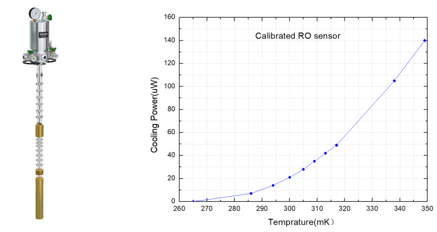 典型He-3插件制冷量與溫度關(guān)系.png 典型He-3插件制冷量與溫度關(guān)系.png