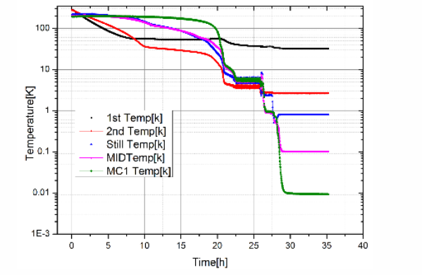 降溫曲線.png 降溫曲線.png